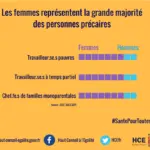 femmes précaires